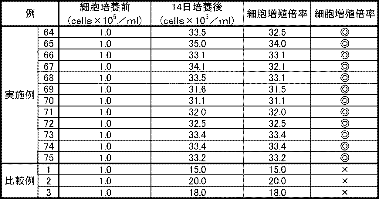Figure JPOXMLDOC01-appb-T000013