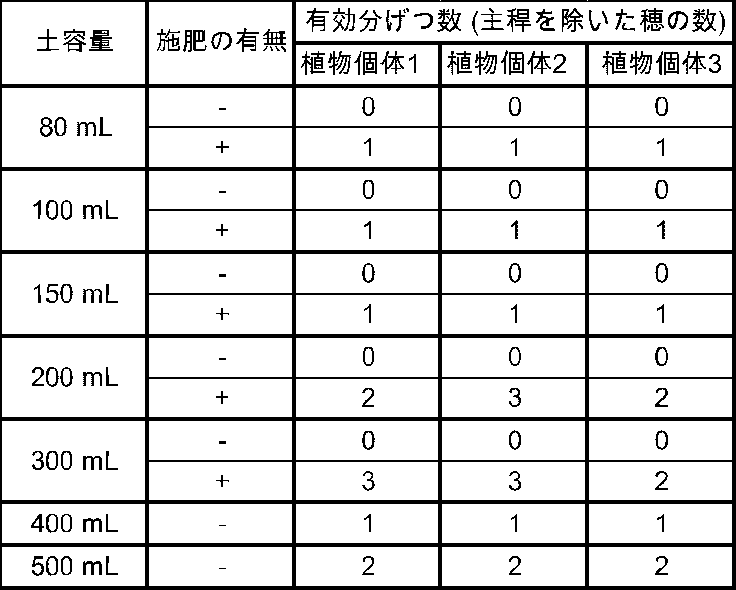 Figure JPOXMLDOC01-appb-T000004