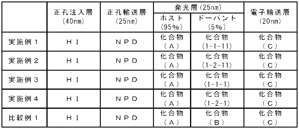 Figure JPOXMLDOC01-appb-T000050