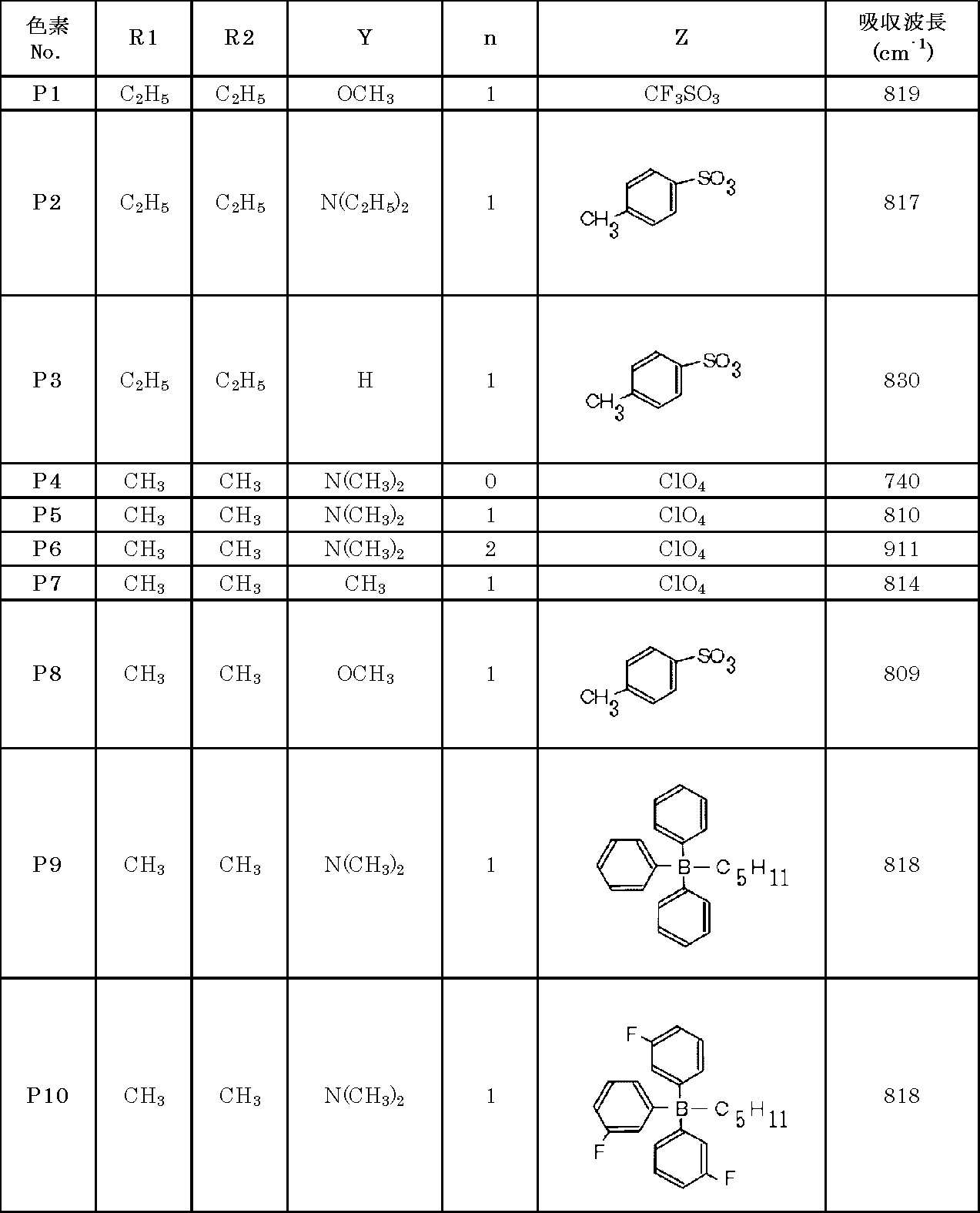 Figure JPOXMLDOC01-appb-T000094