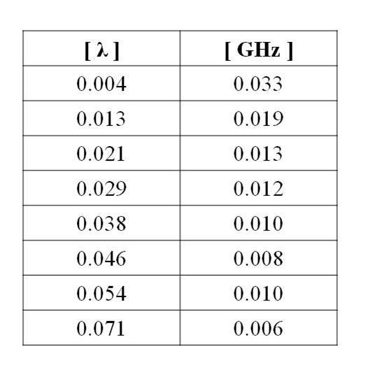 Figure JPOXMLDOC01-appb-T000002