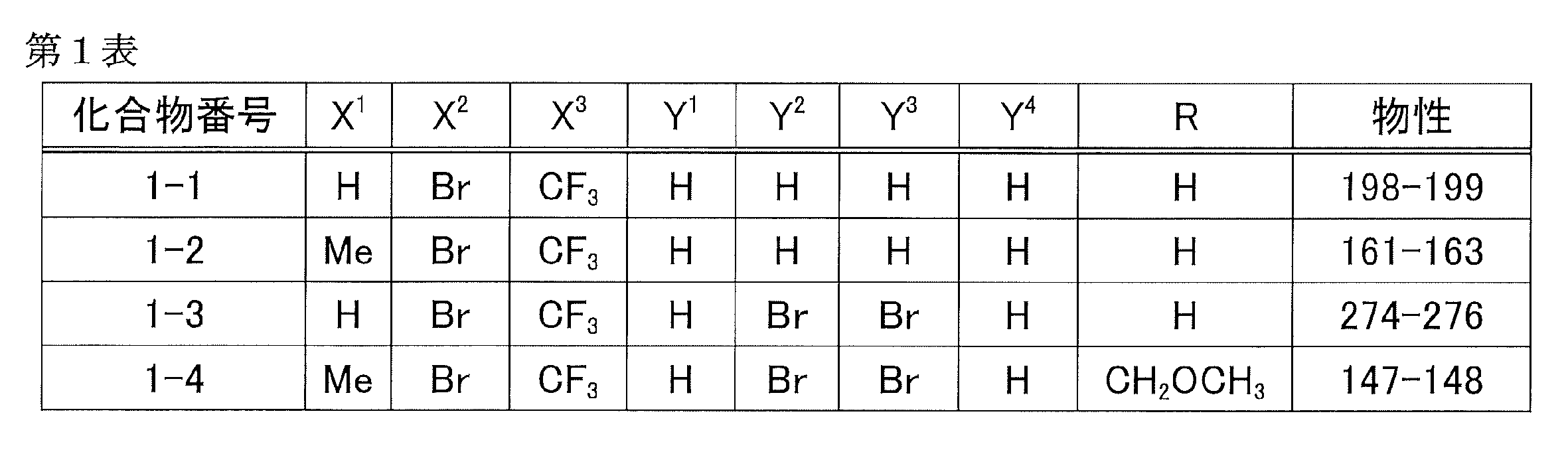 Figure JPOXMLDOC01-appb-T000005