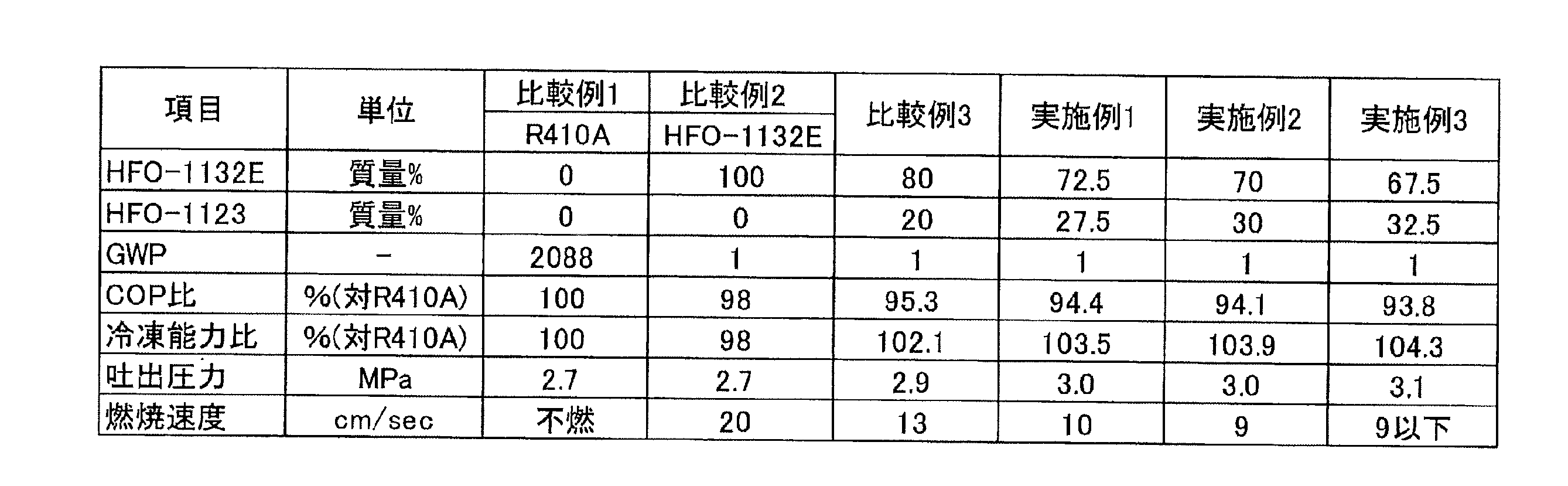 Figure JPOXMLDOC01-appb-T000016