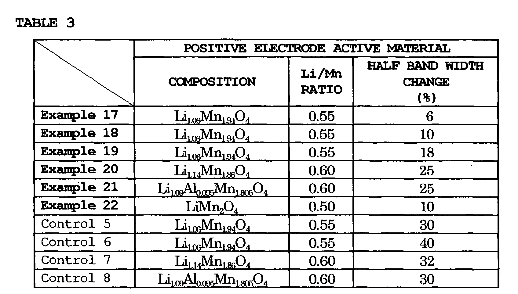 Figure 00330001