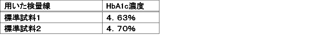 Figure JPOXMLDOC01-appb-T000002