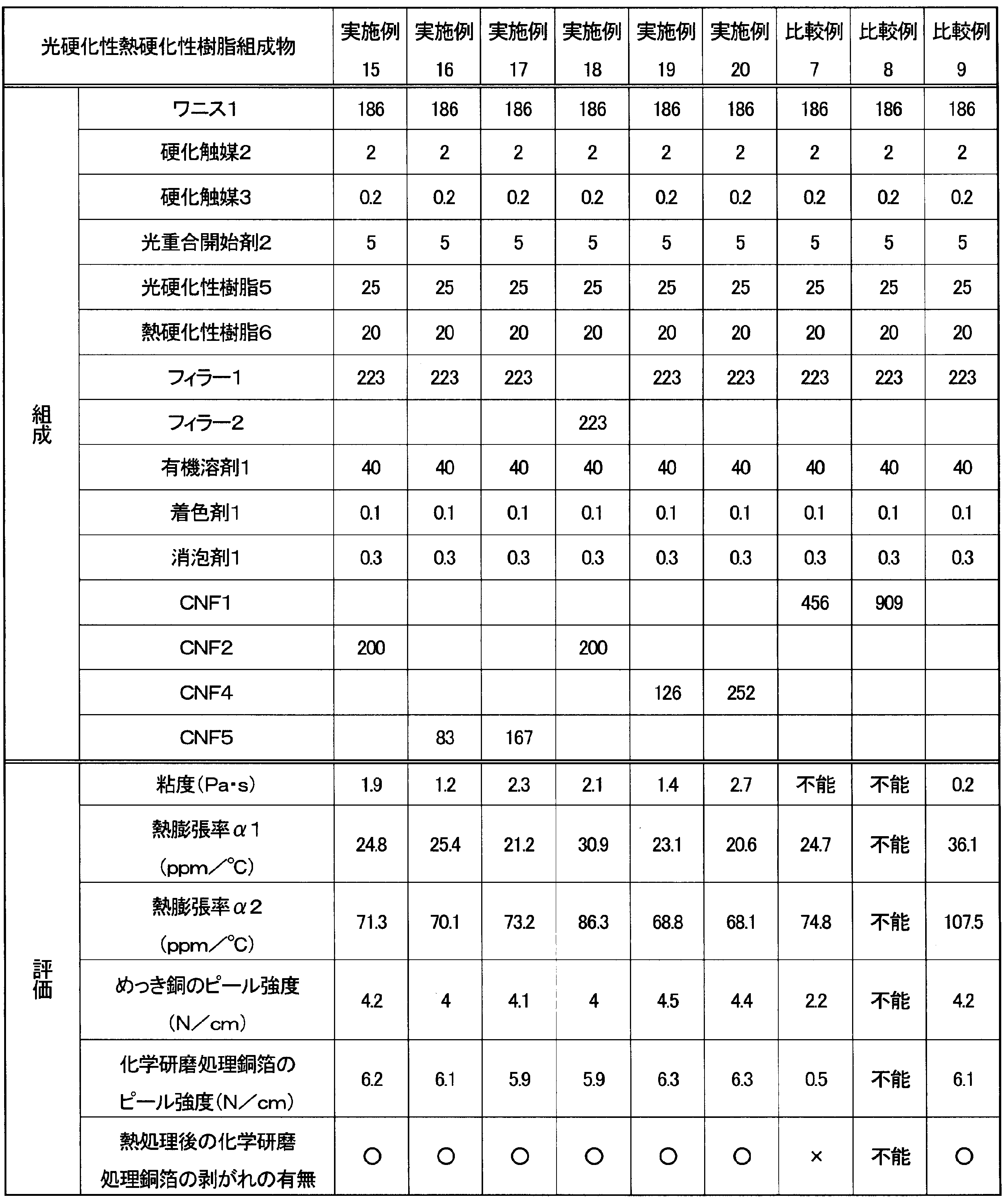 Figure JPOXMLDOC01-appb-T000004