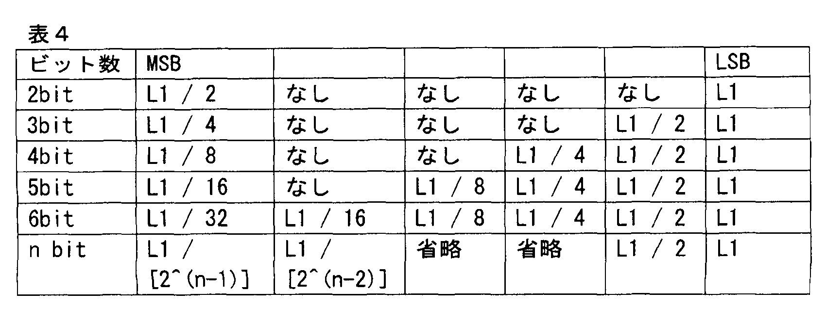 Figure JPOXMLDOC01-appb-T000006