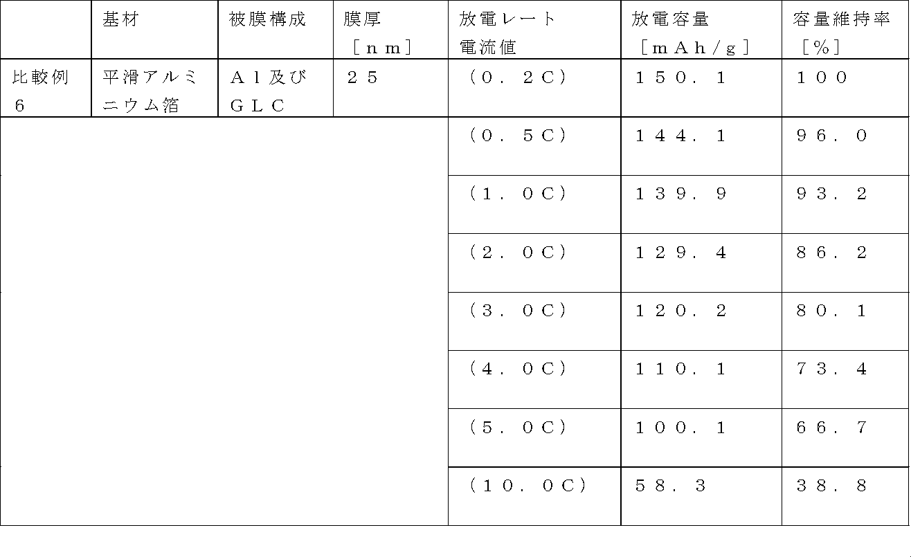 Figure JPOXMLDOC01-appb-T000009