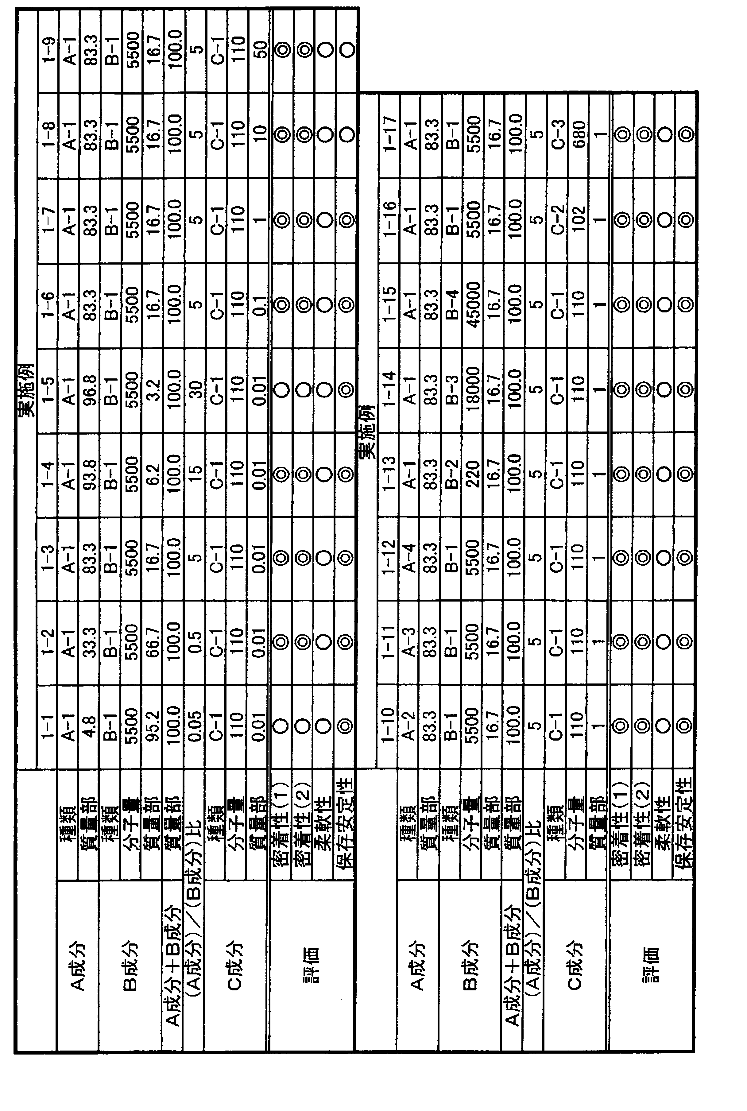 Figure JPOXMLDOC01-appb-T000031