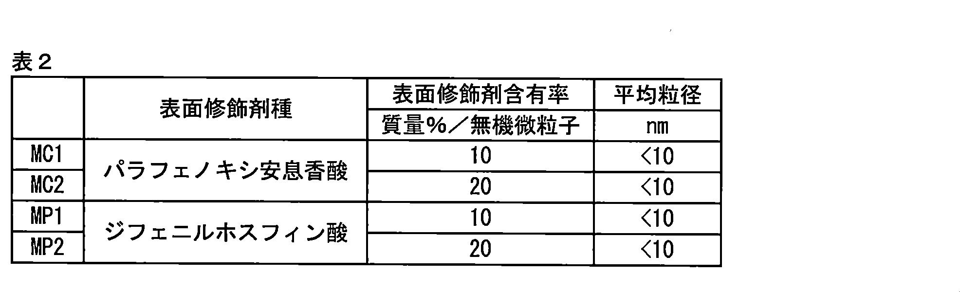 Figure JPOXMLDOC01-appb-T000021