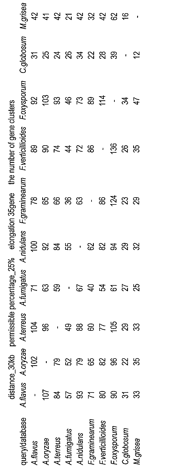 Figure JPOXMLDOC01-appb-T000017