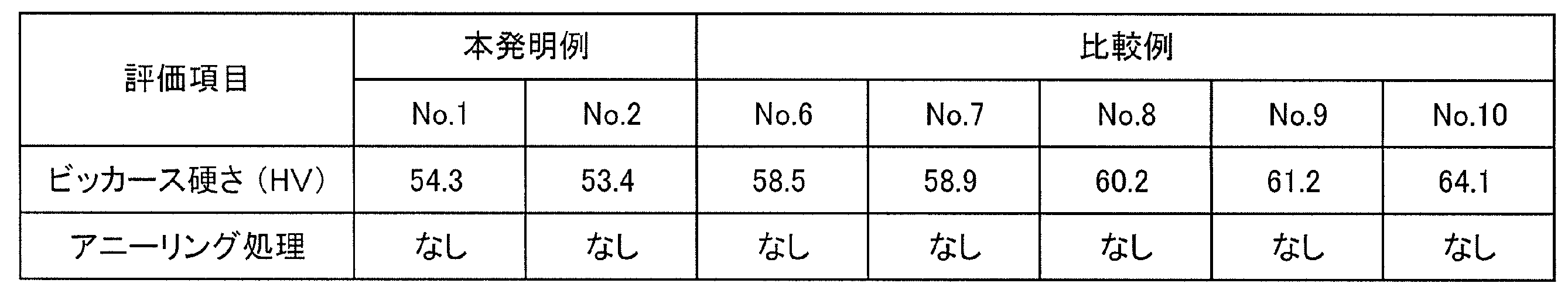 Figure JPOXMLDOC01-appb-T000003