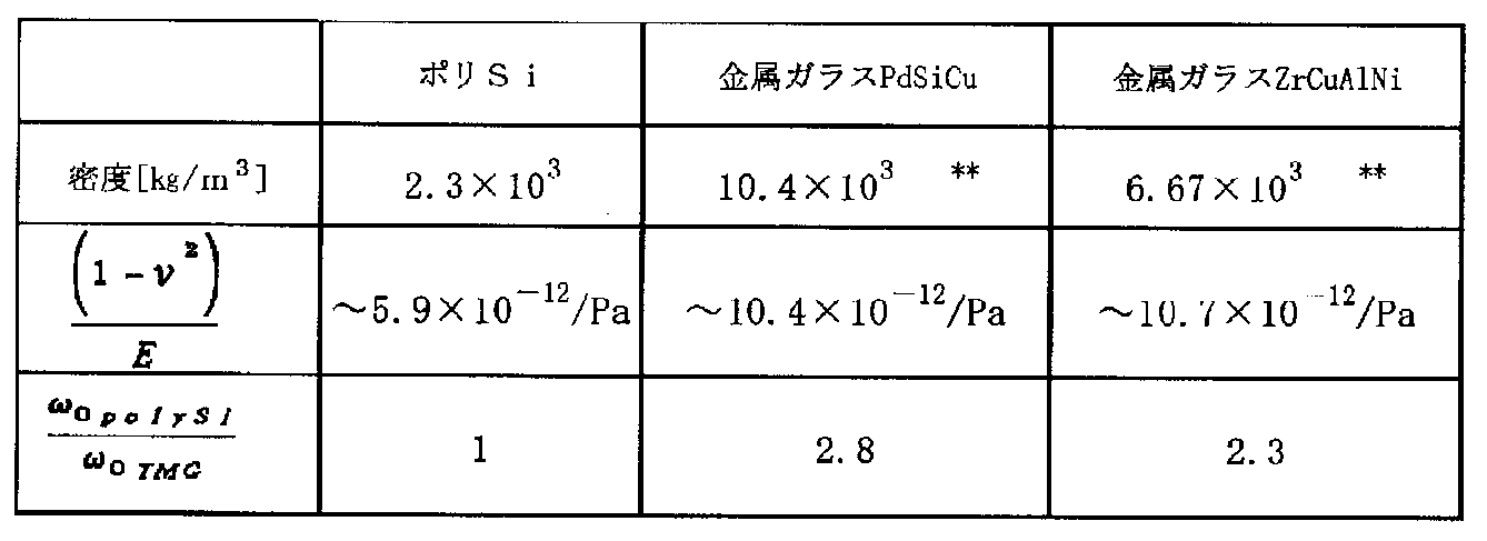 Figure JPOXMLDOC01-appb-T000016