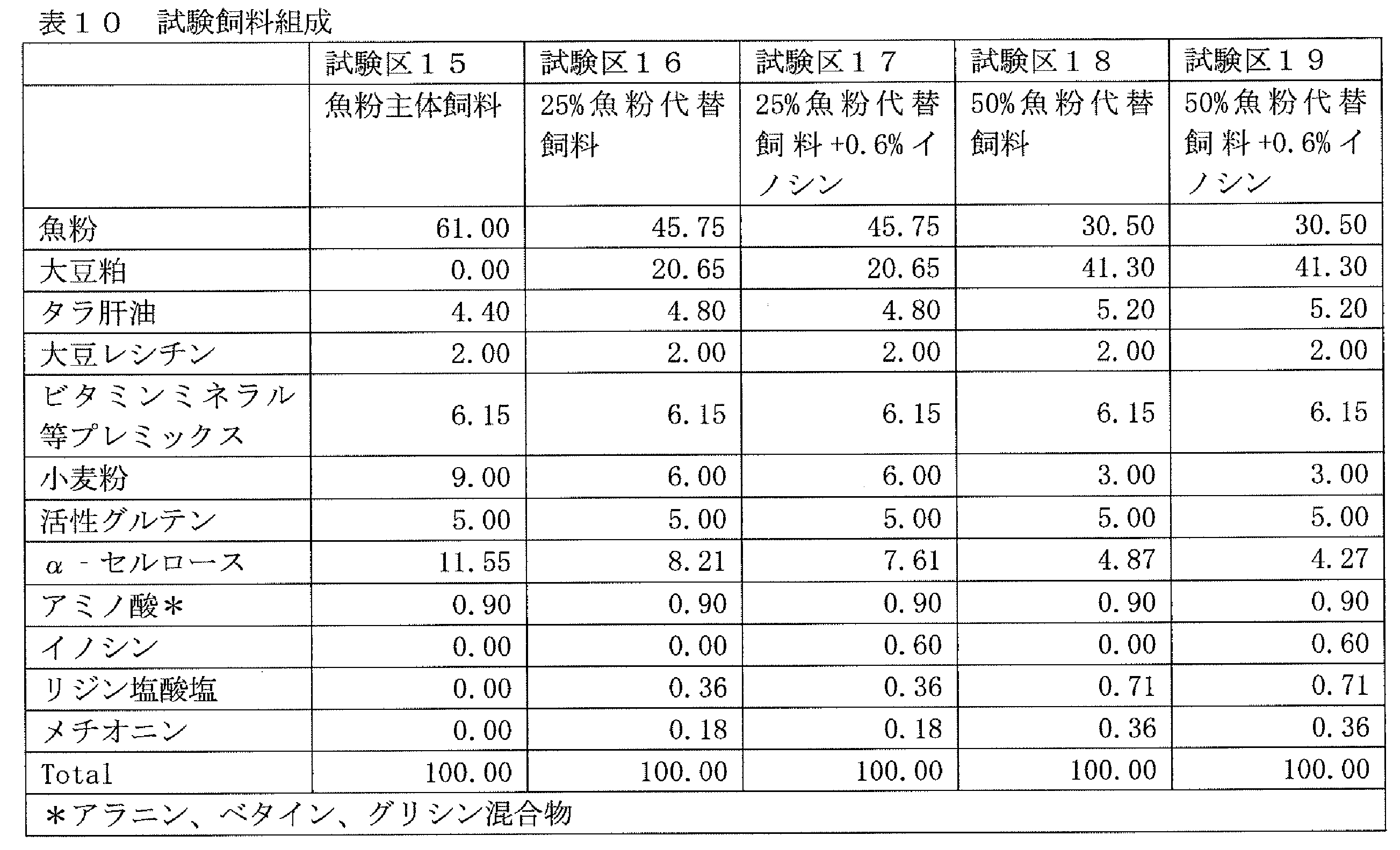 Figure JPOXMLDOC01-appb-T000010