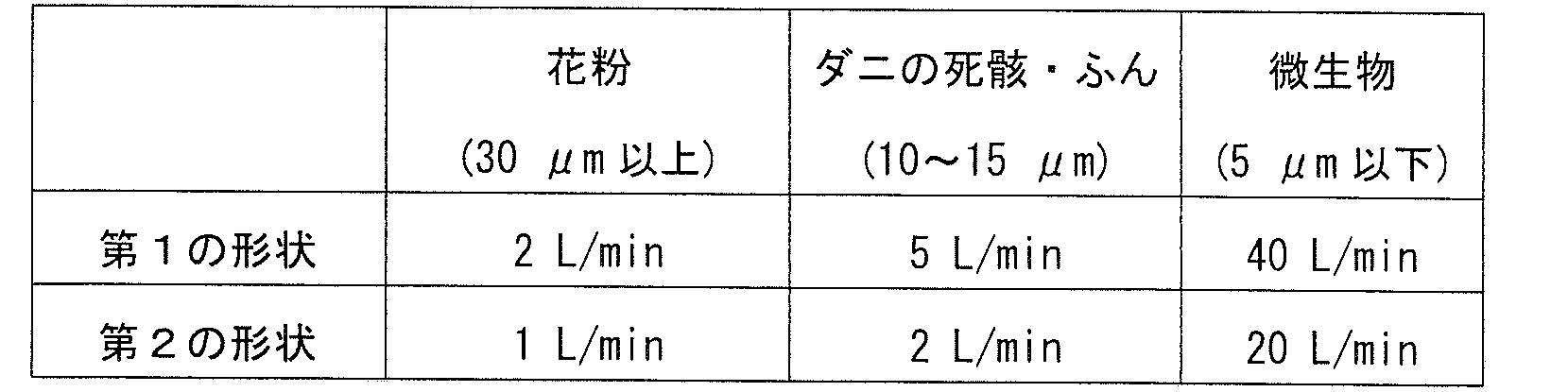 Figure JPOXMLDOC01-appb-T000003