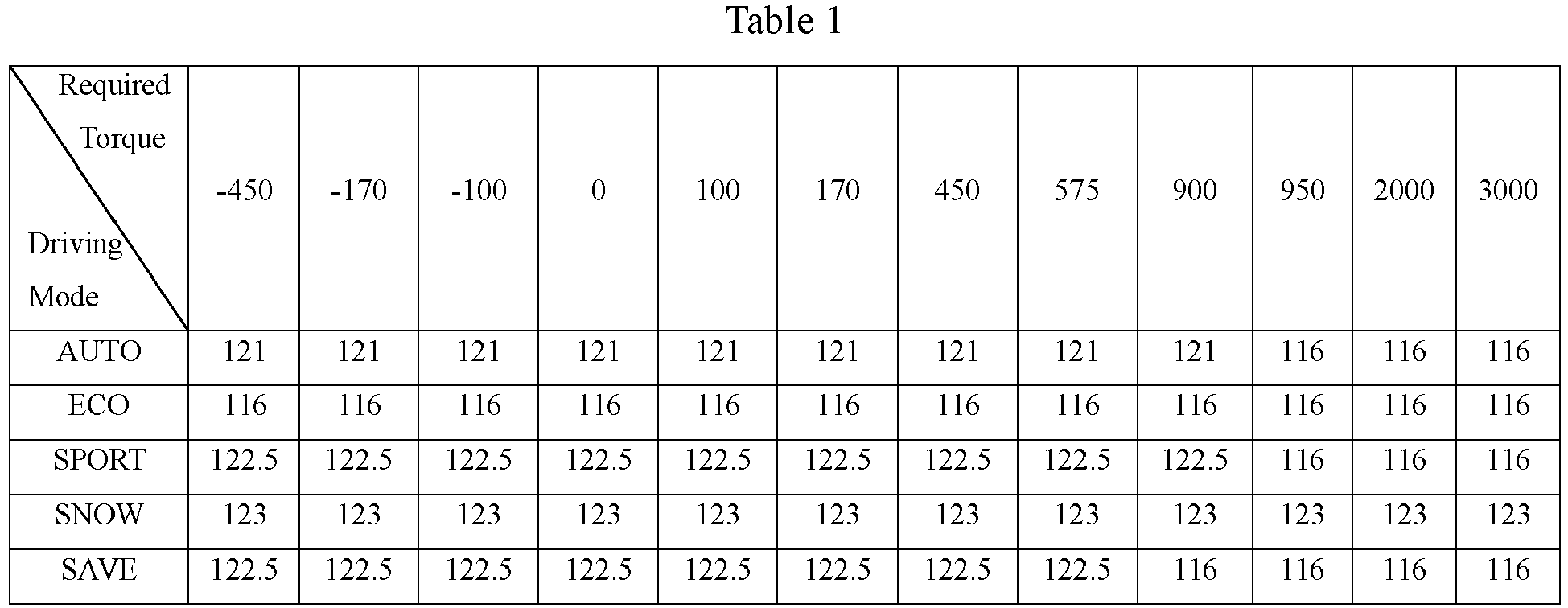 Figure imgb0001