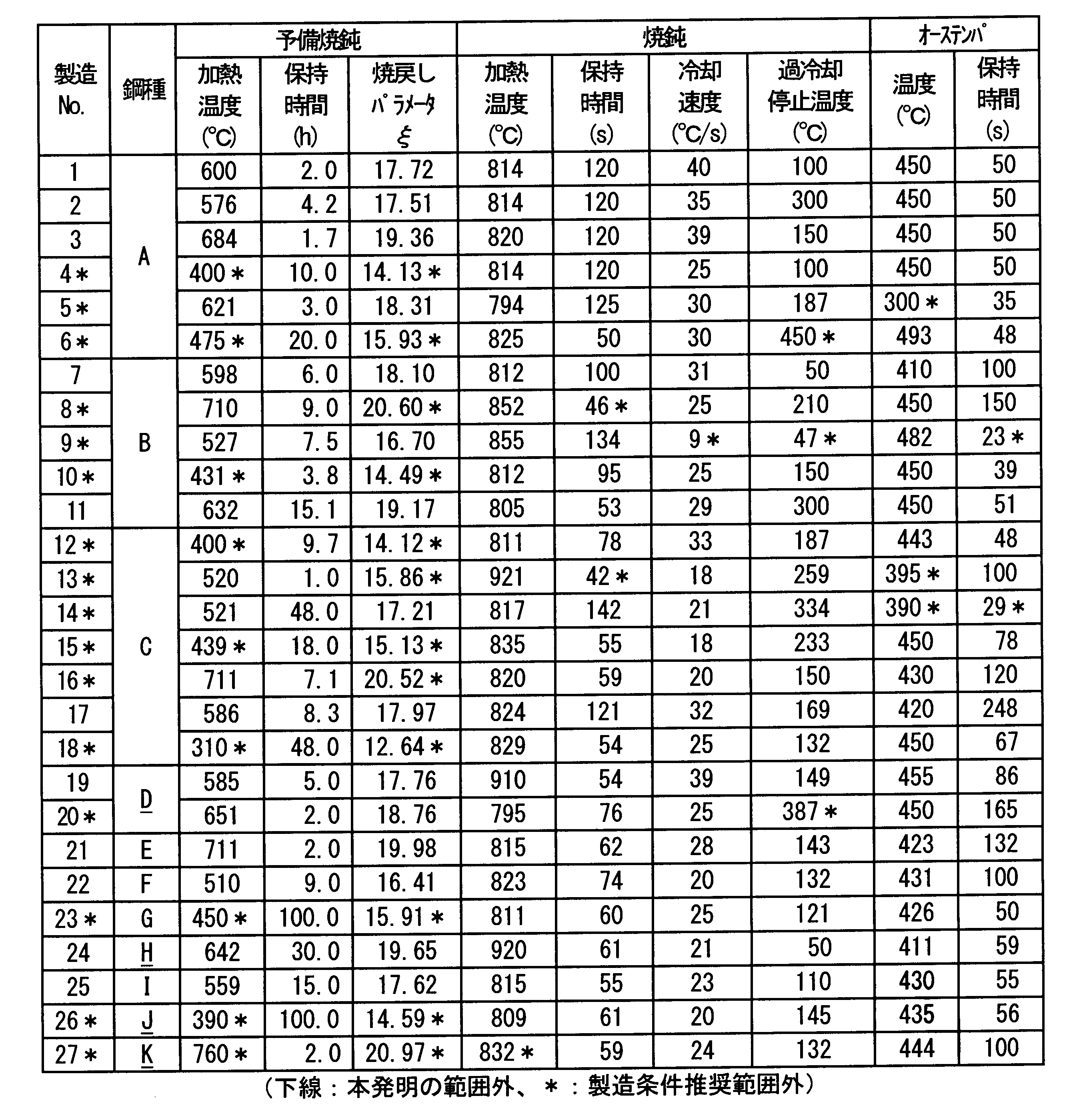 Figure JPOXMLDOC01-appb-T000002