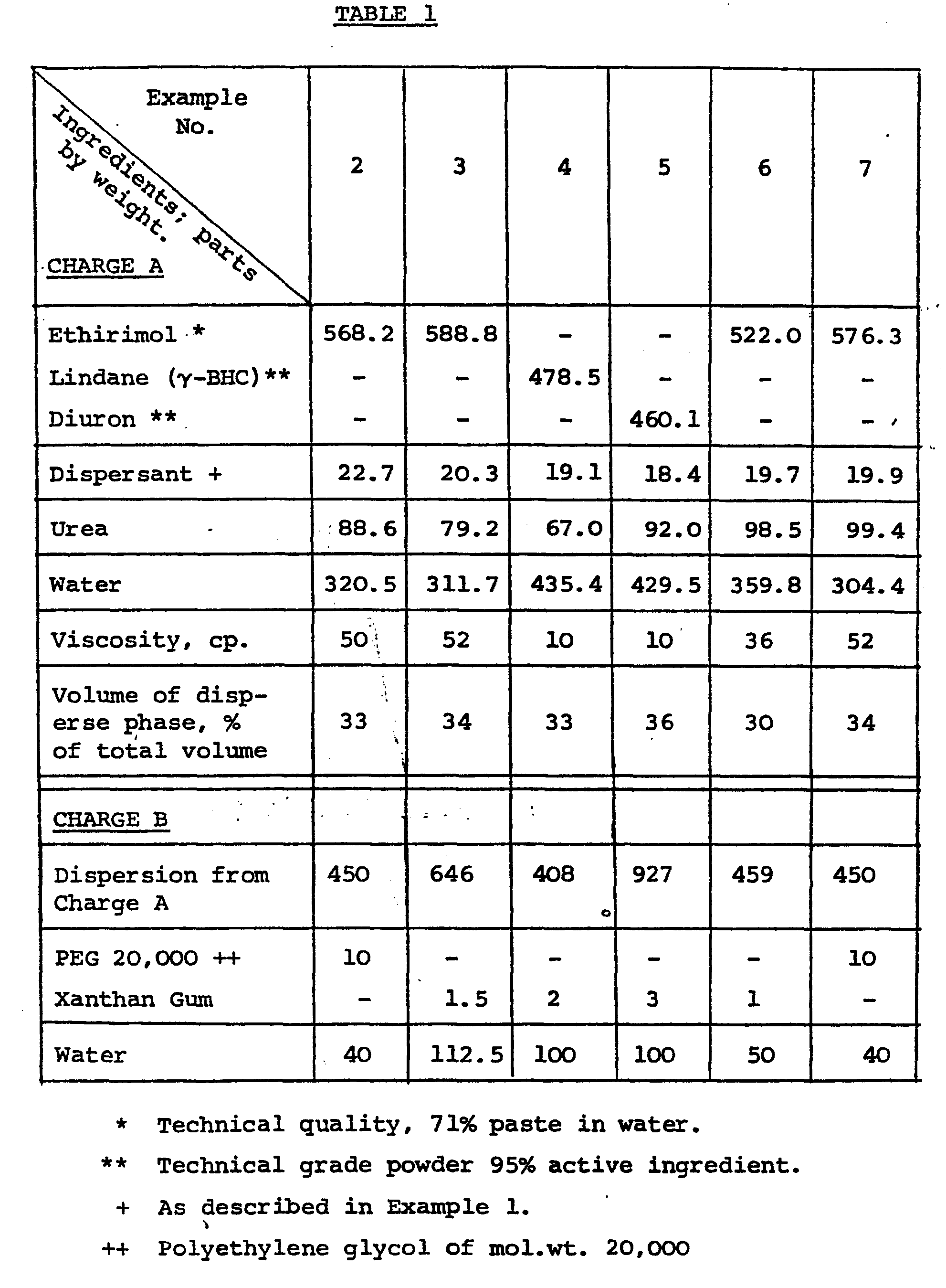 Figure imgb0001