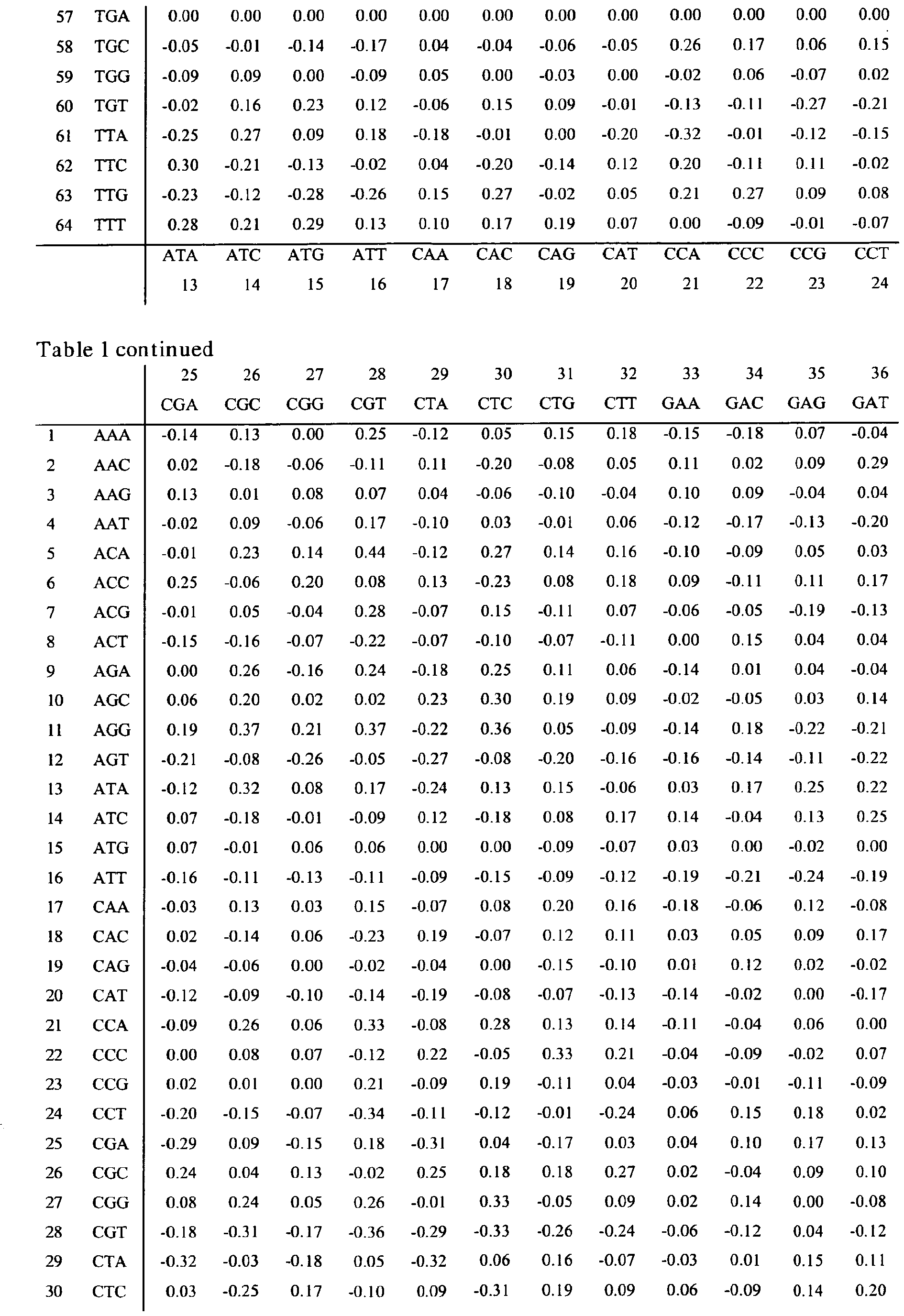 Figure imgb0044