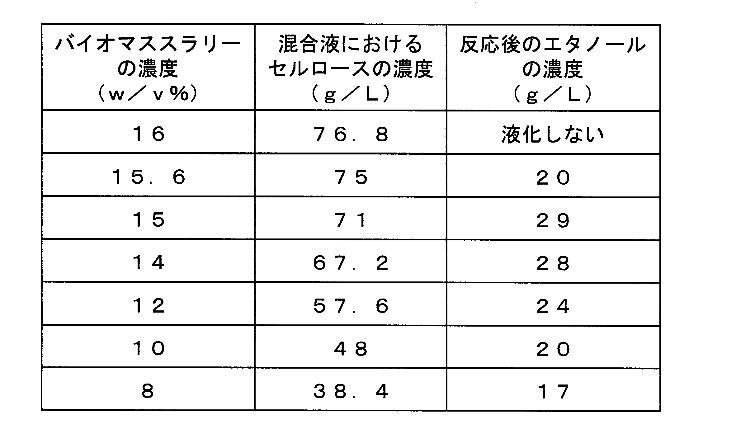 Figure JPOXMLDOC01-appb-T000002