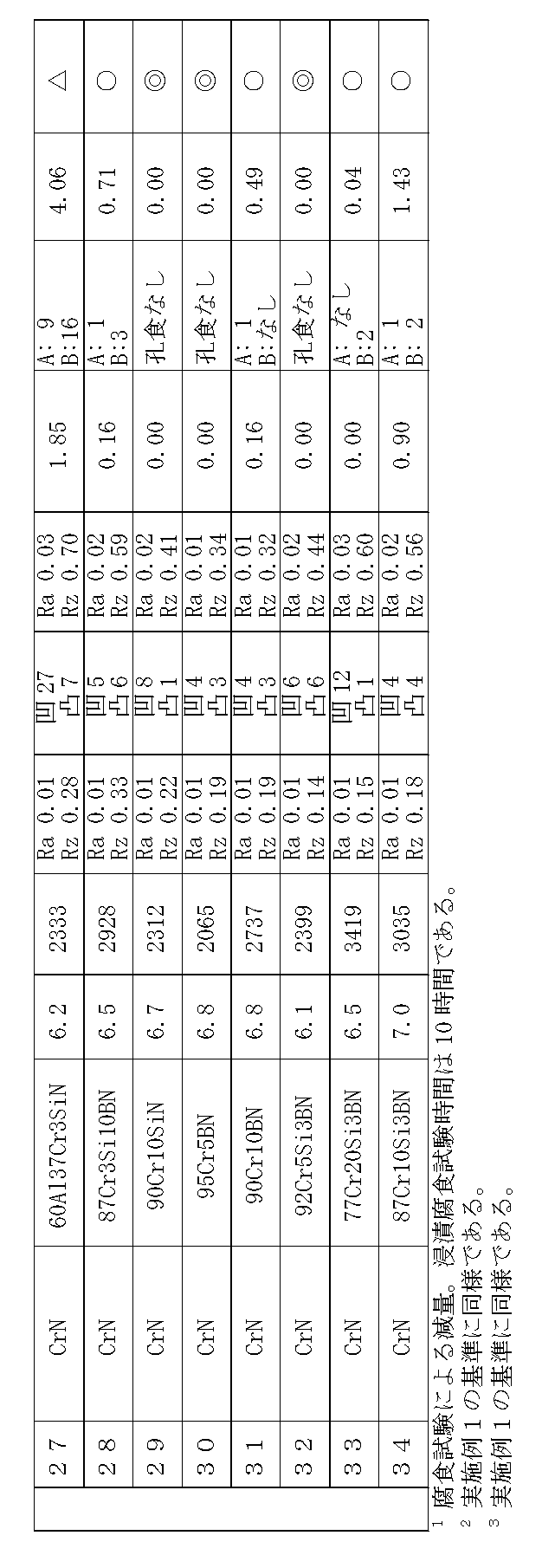 Figure JPOXMLDOC01-appb-T000004