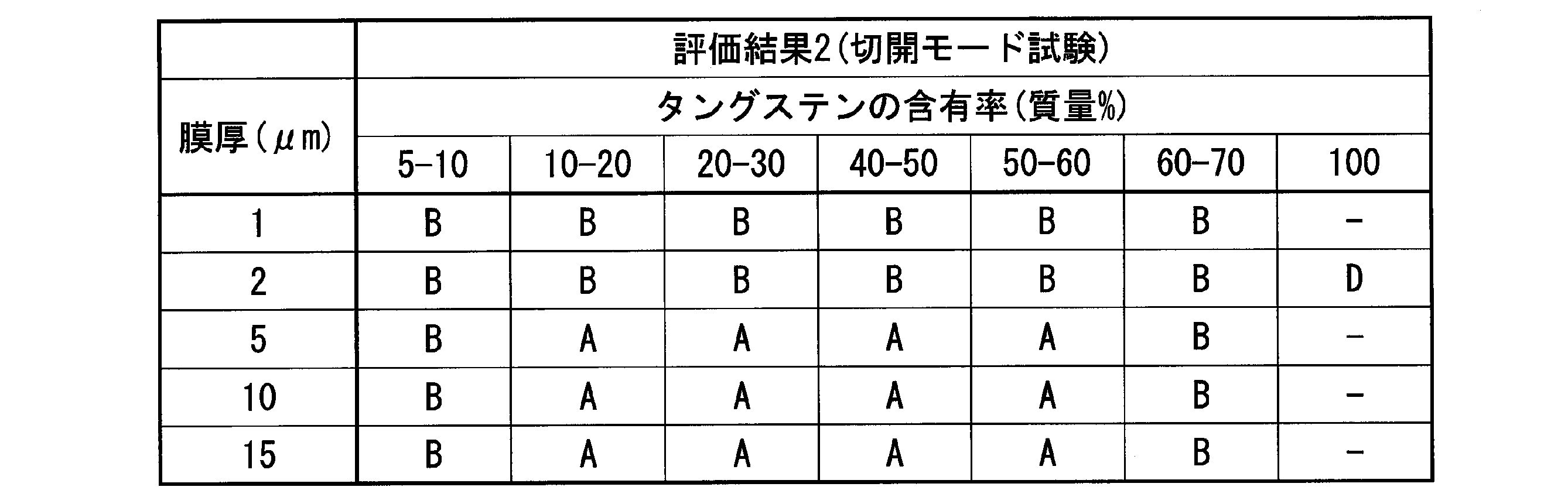 Figure JPOXMLDOC01-appb-T000003