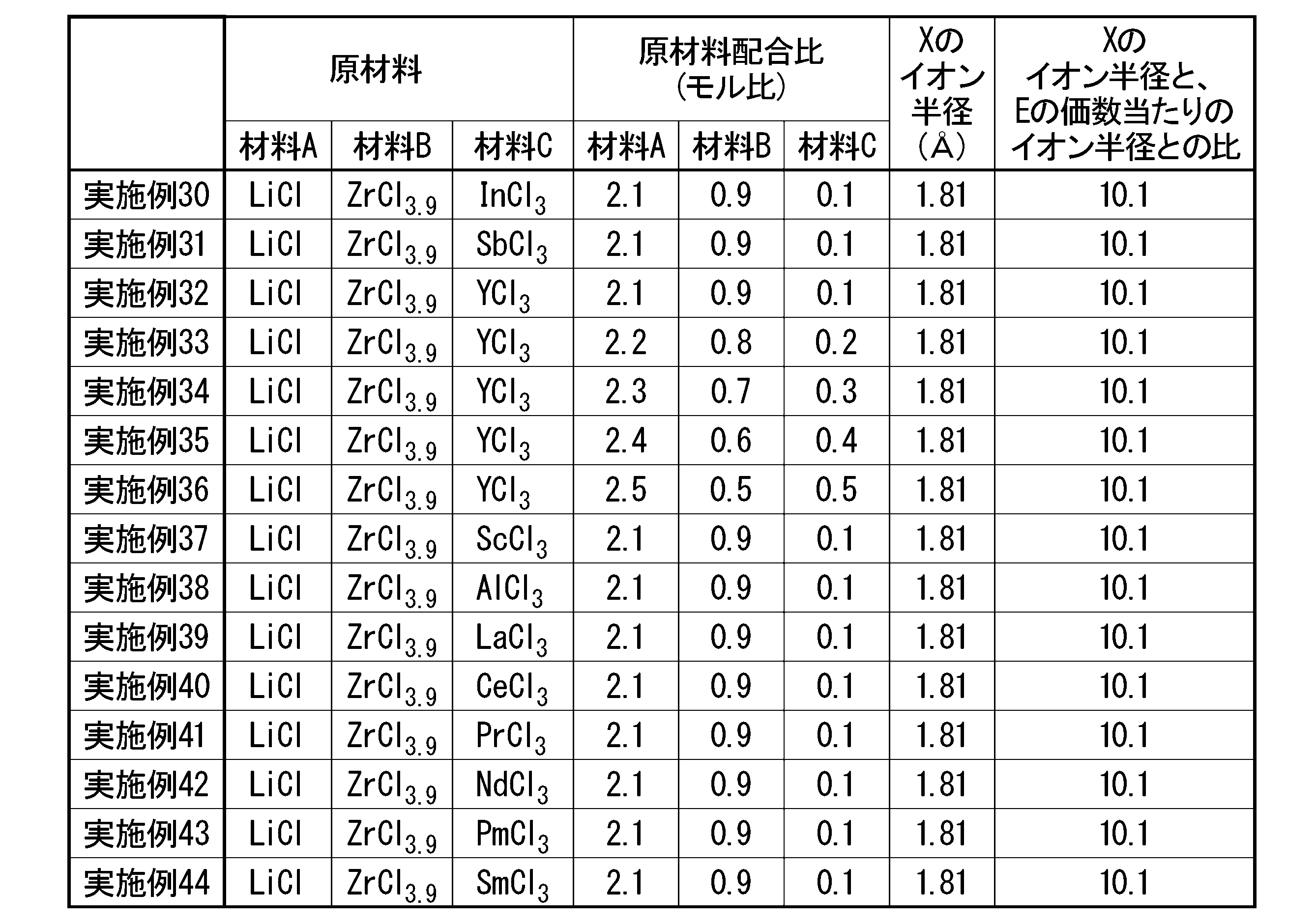 Figure JPOXMLDOC01-appb-T000002