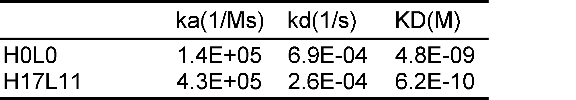 Figure JPOXMLDOC01-appb-T000011