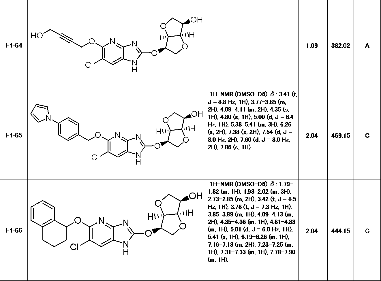 Figure JPOXMLDOC01-appb-T000072