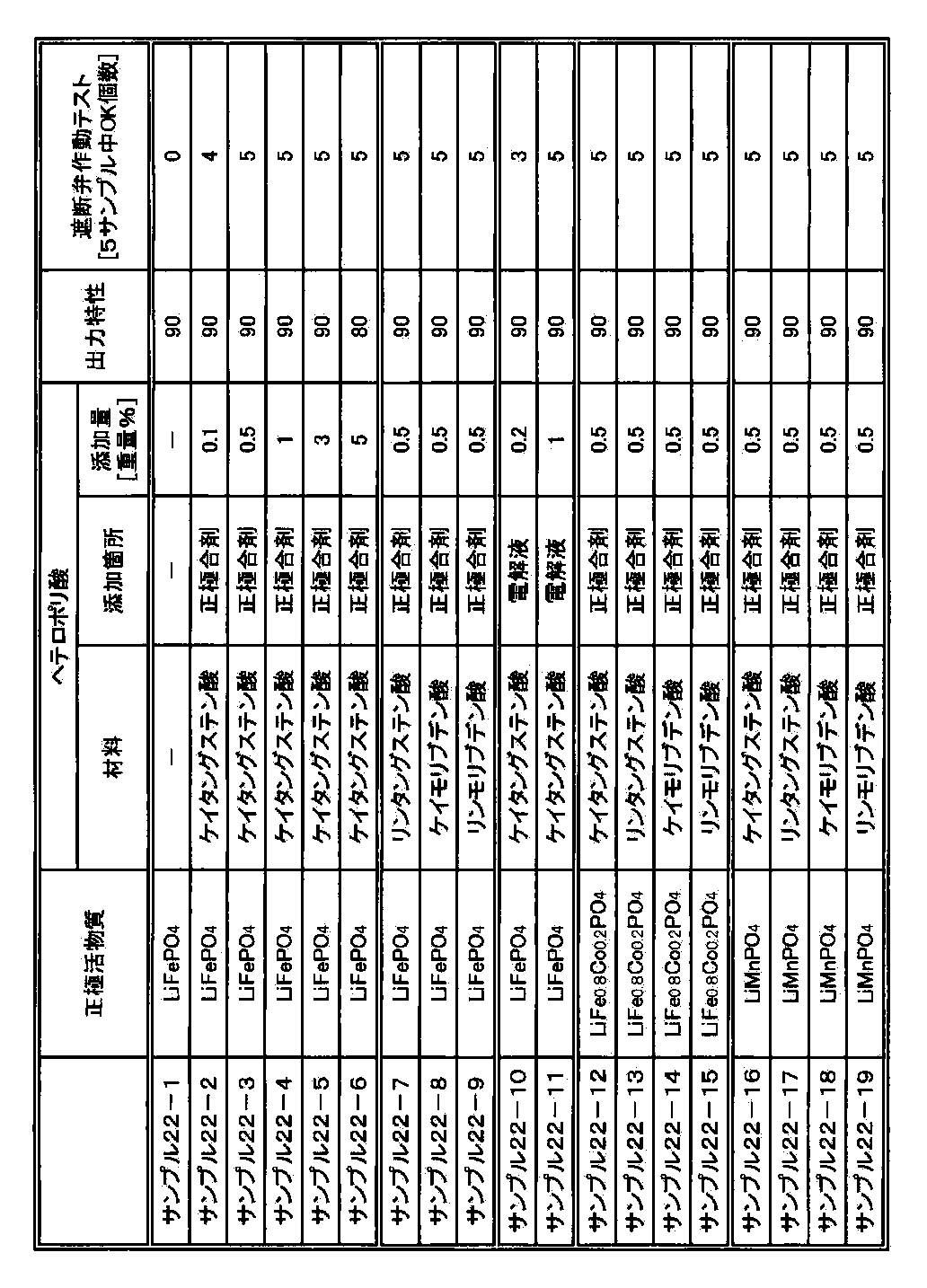 Figure JPOXMLDOC01-appb-T000031