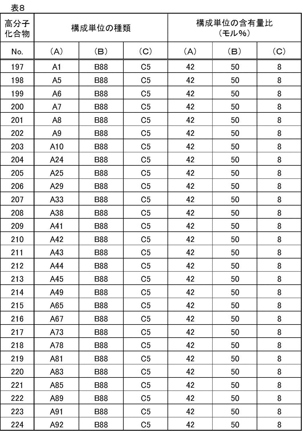 Figure JPOXMLDOC01-appb-T000089