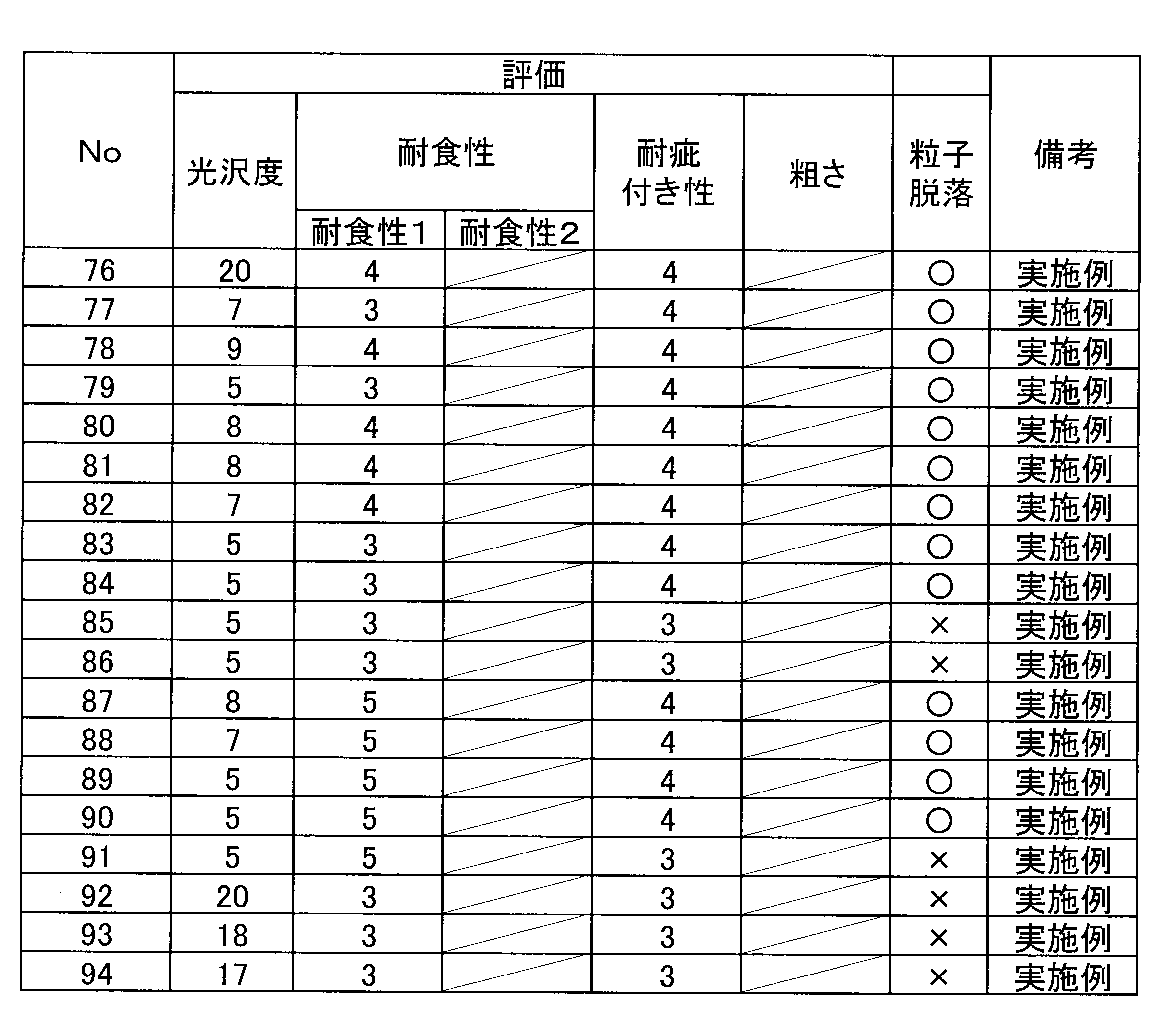 Figure JPOXMLDOC01-appb-T000012