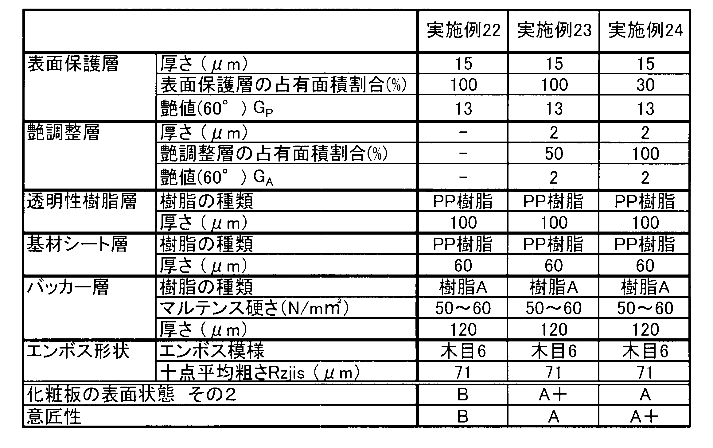Figure JPOXMLDOC01-appb-T000012