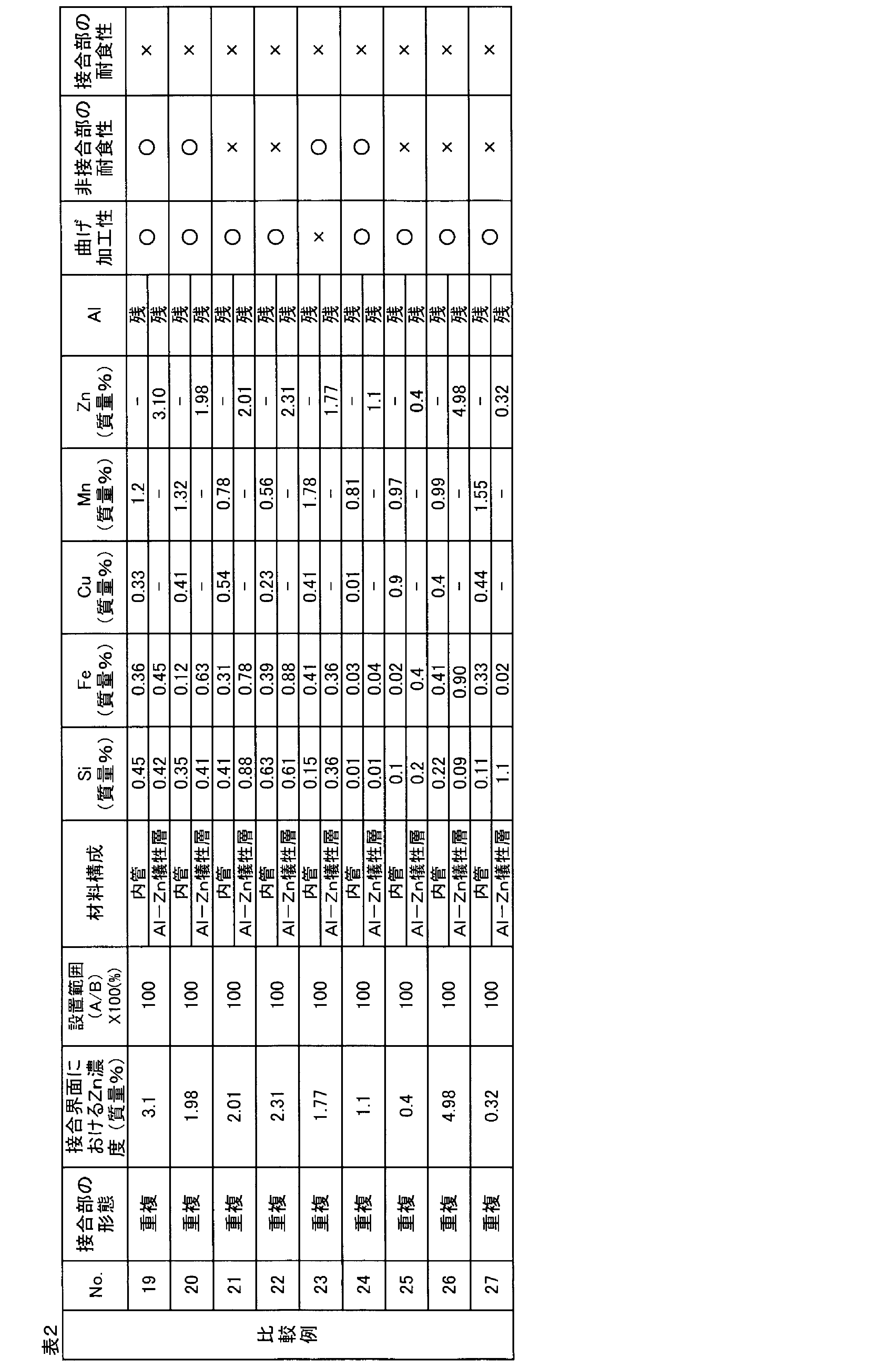 Figure JPOXMLDOC01-appb-T000002