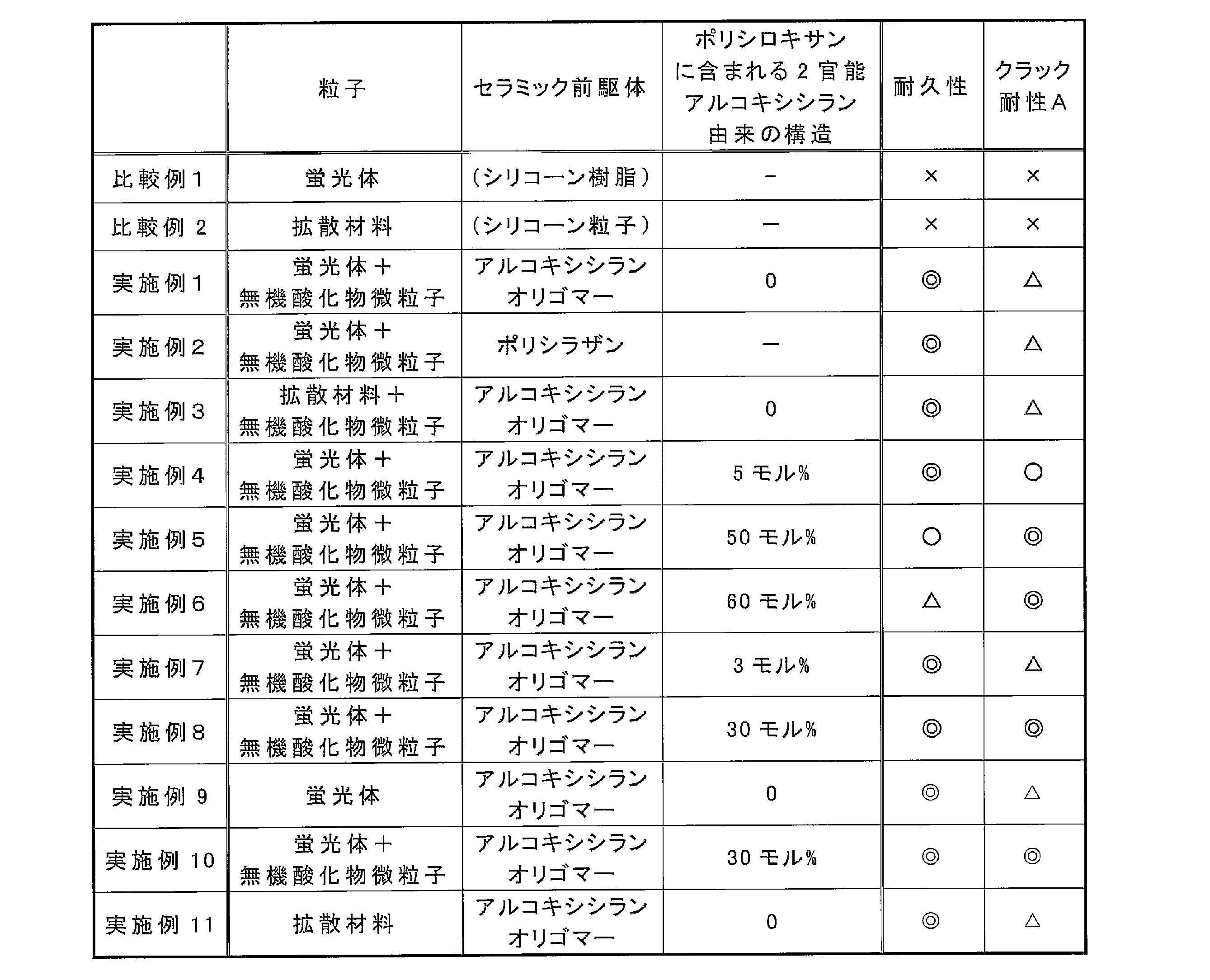 Figure JPOXMLDOC01-appb-T000001