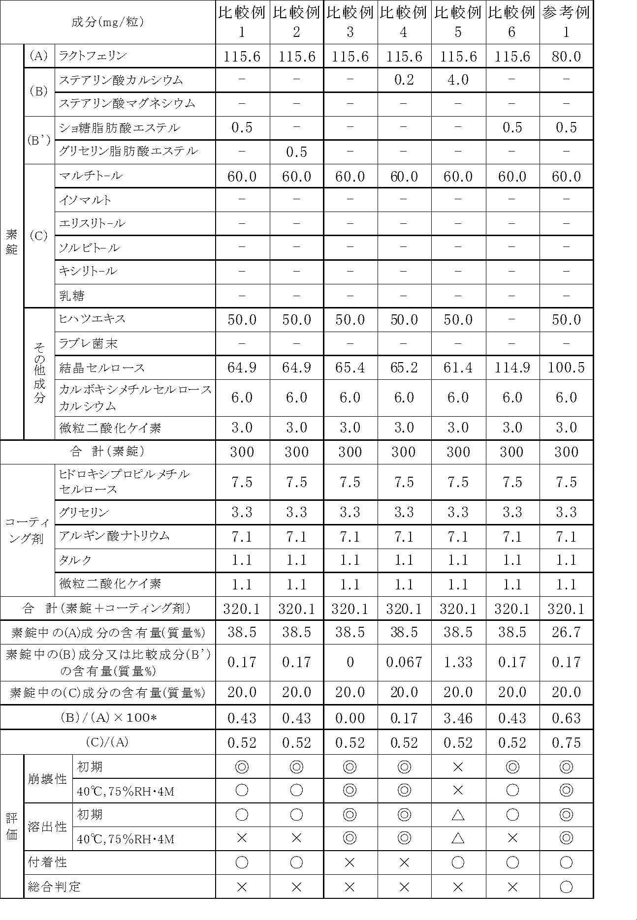 Figure JPOXMLDOC01-appb-T000004