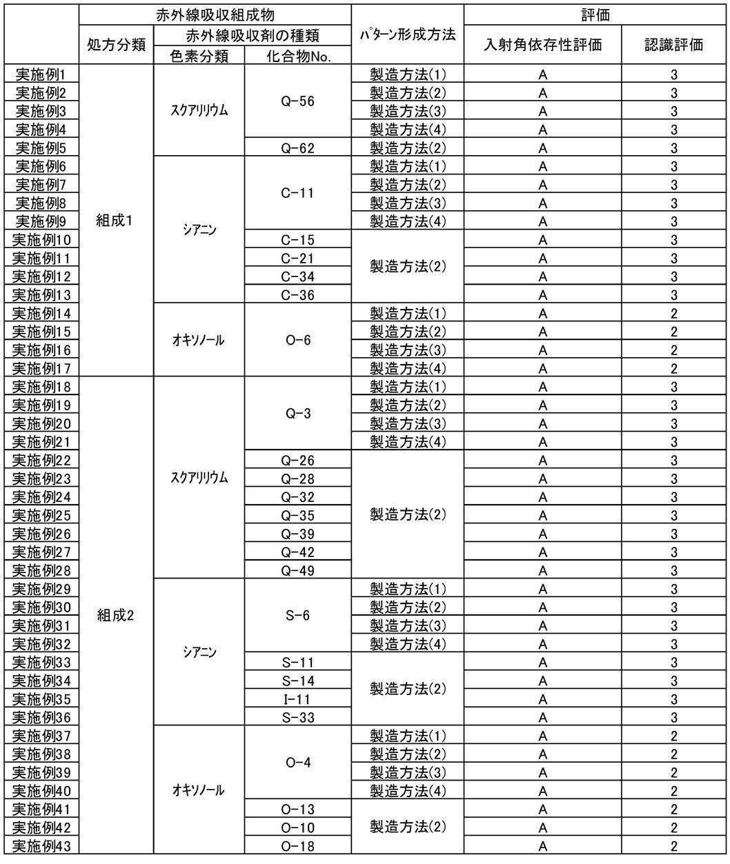 Figure JPOXMLDOC01-appb-T000118