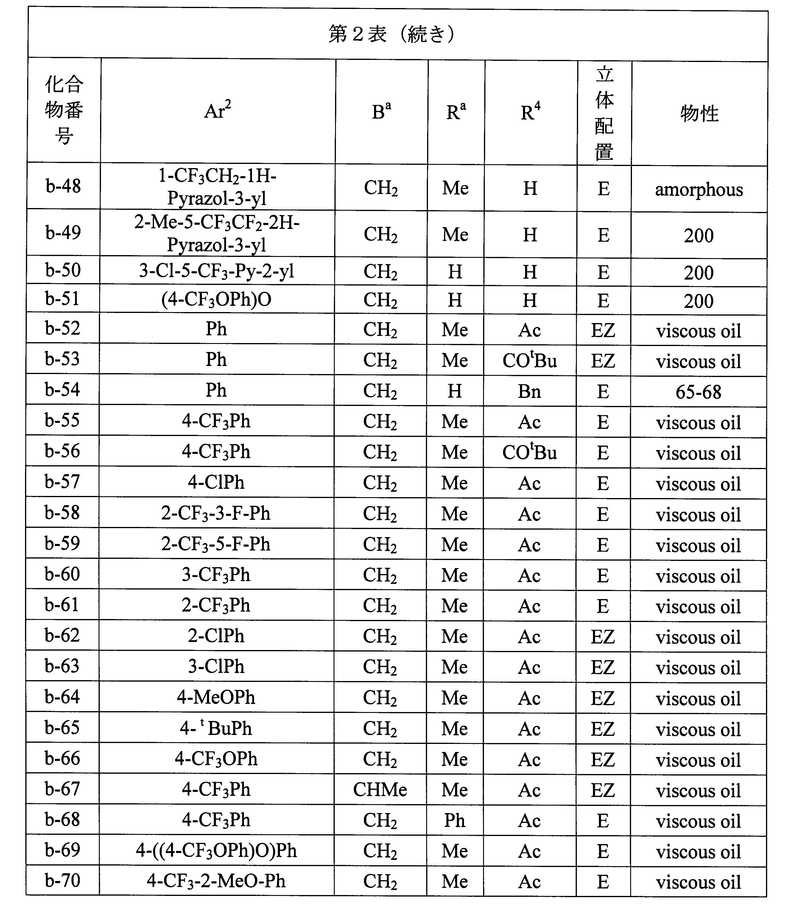 Figure JPOXMLDOC01-appb-T000050