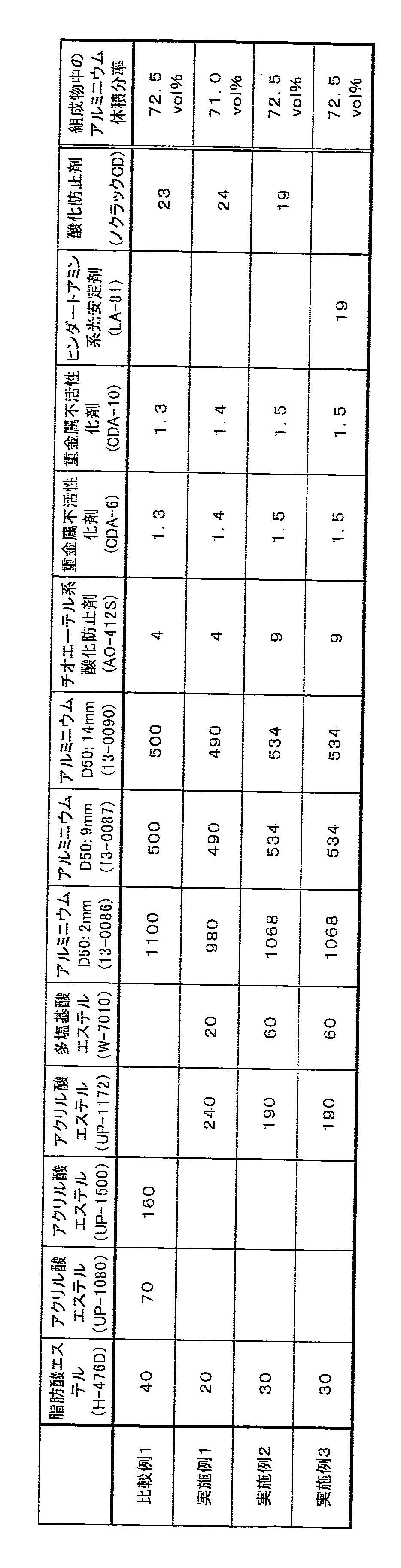 Figure JPOXMLDOC01-appb-T000001