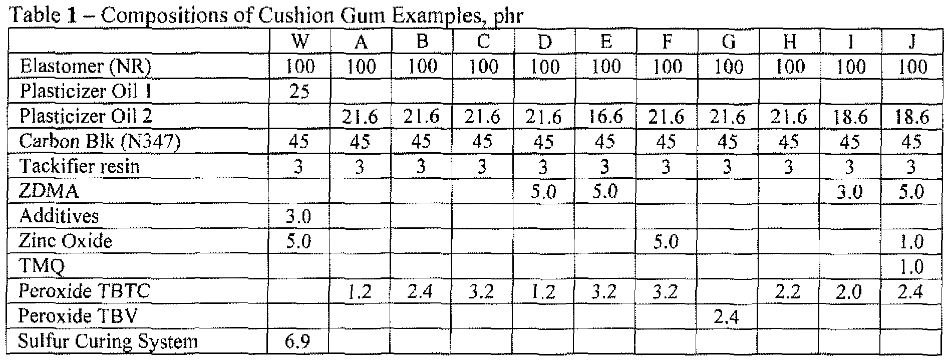 WO2008079726A1 Cushion gum Google Patents