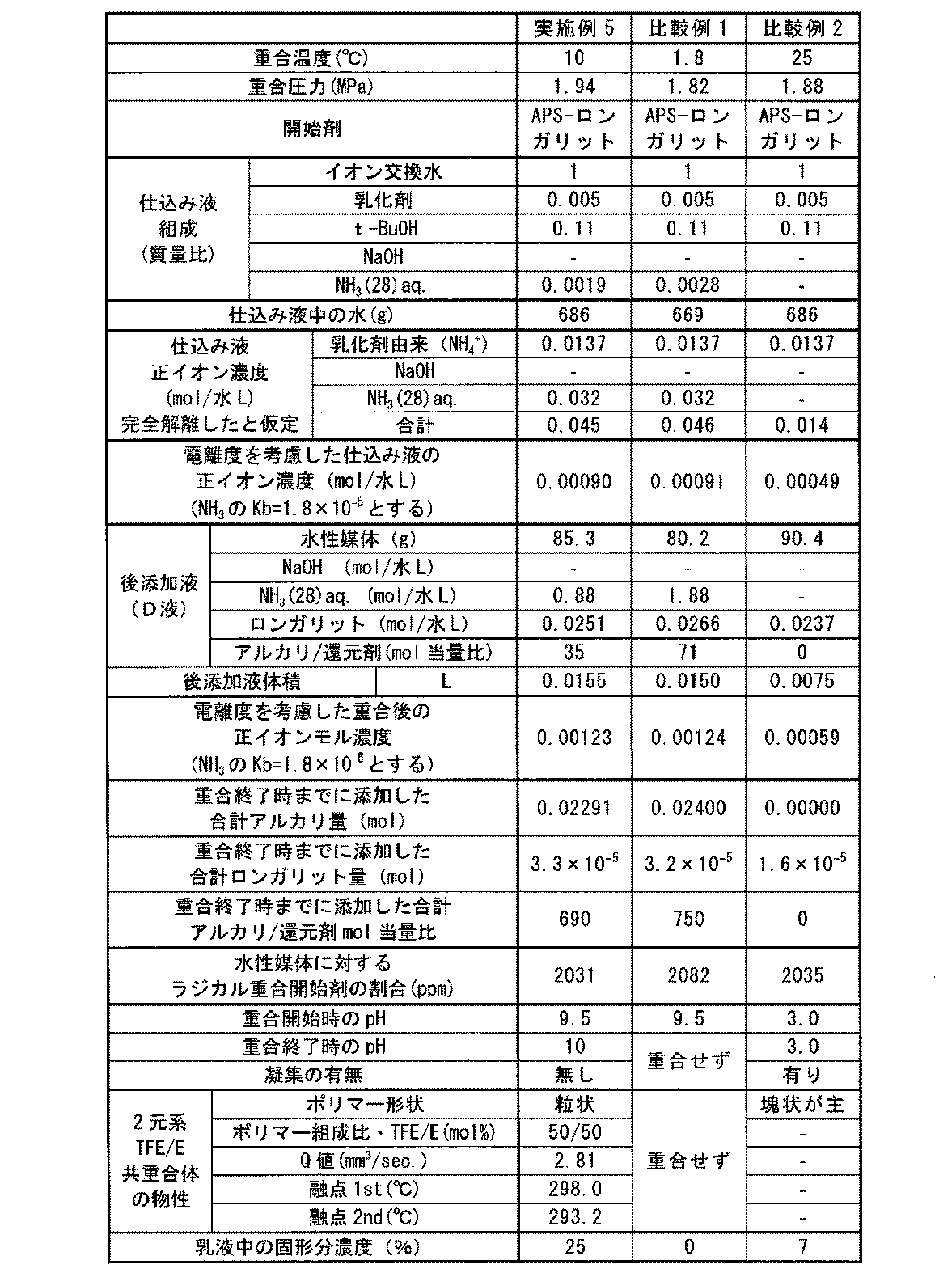 Figure JPOXMLDOC01-appb-T000004