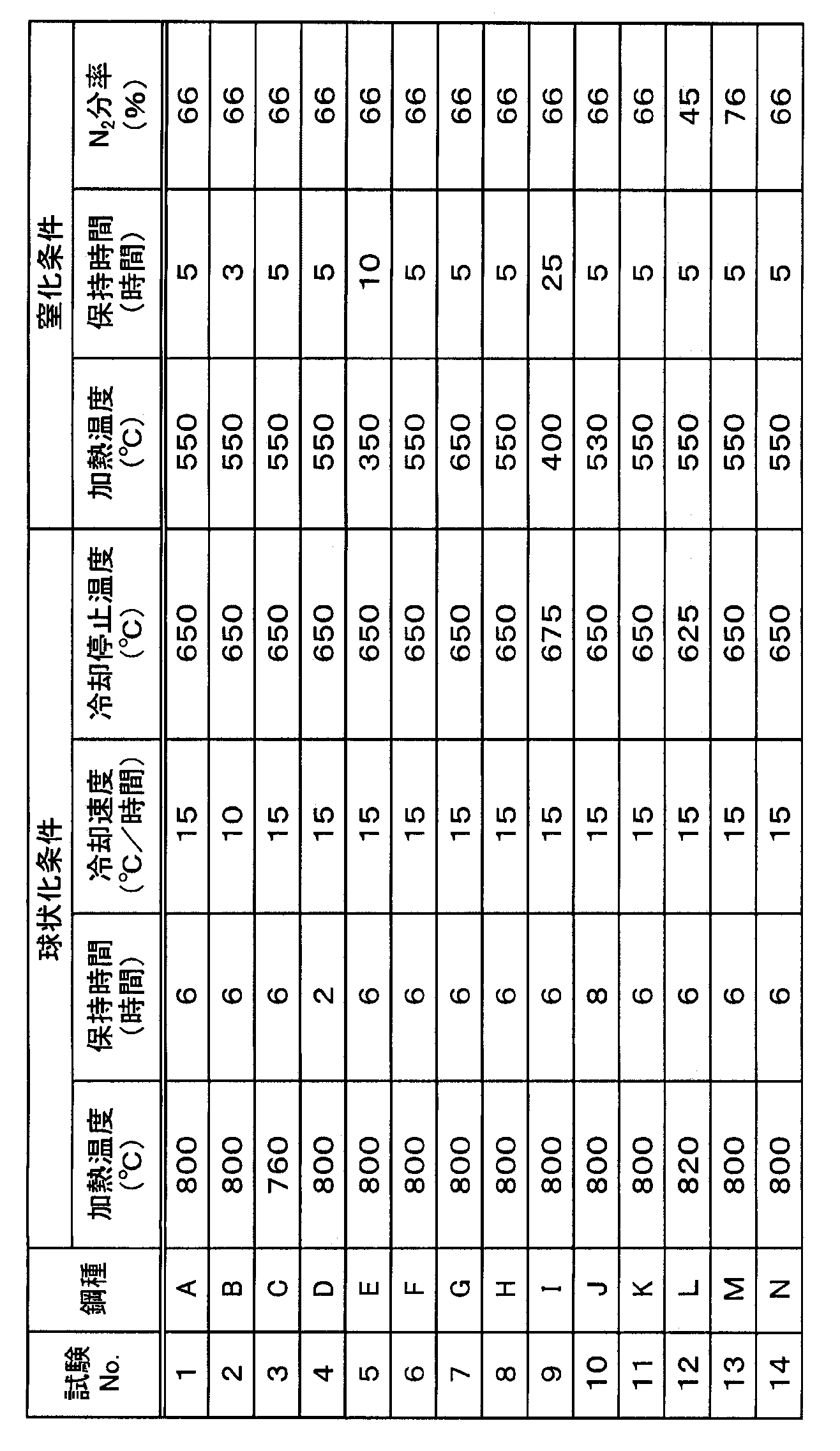Figure JPOXMLDOC01-appb-T000003
