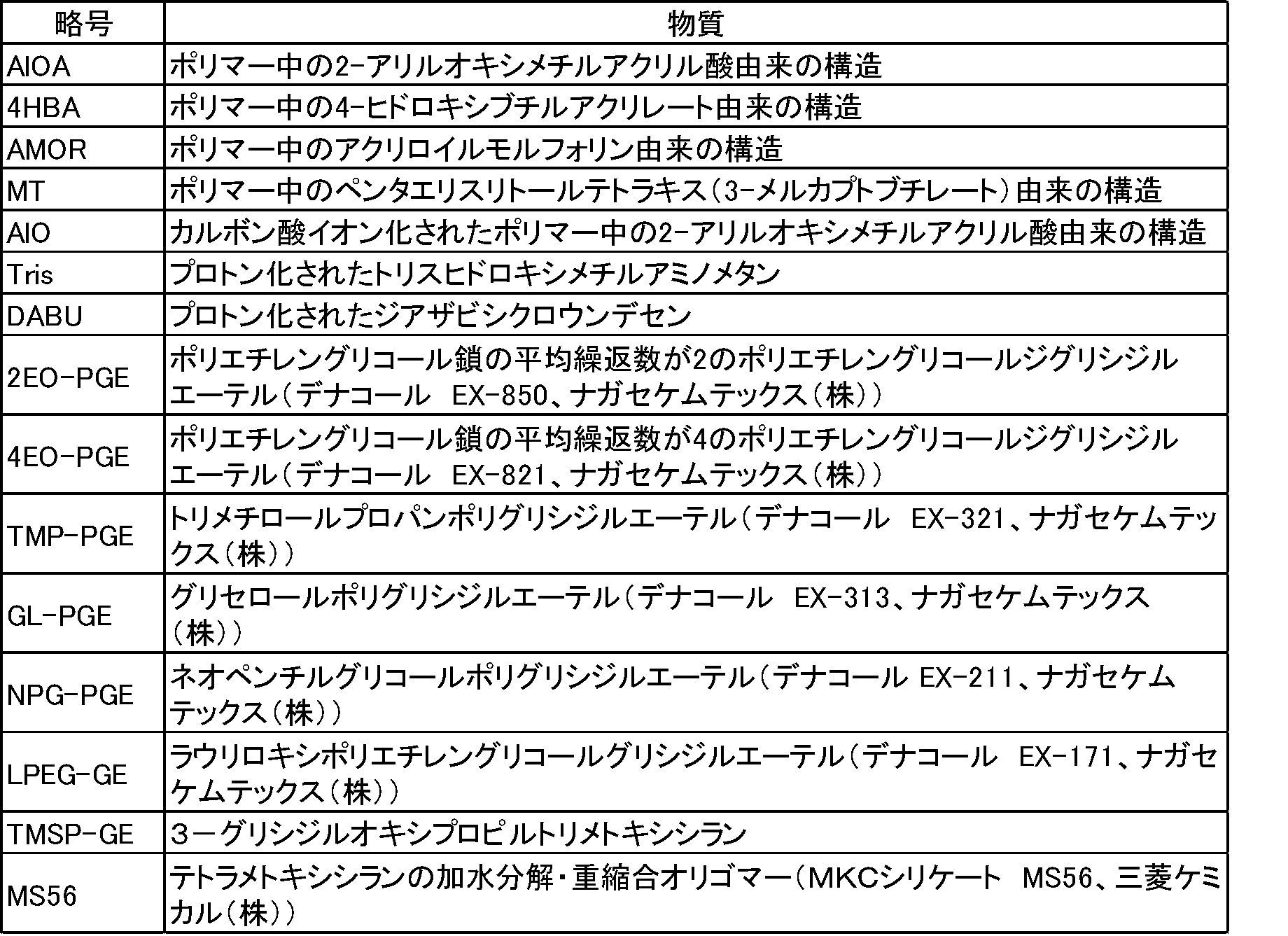 Figure JPOXMLDOC01-appb-T000004