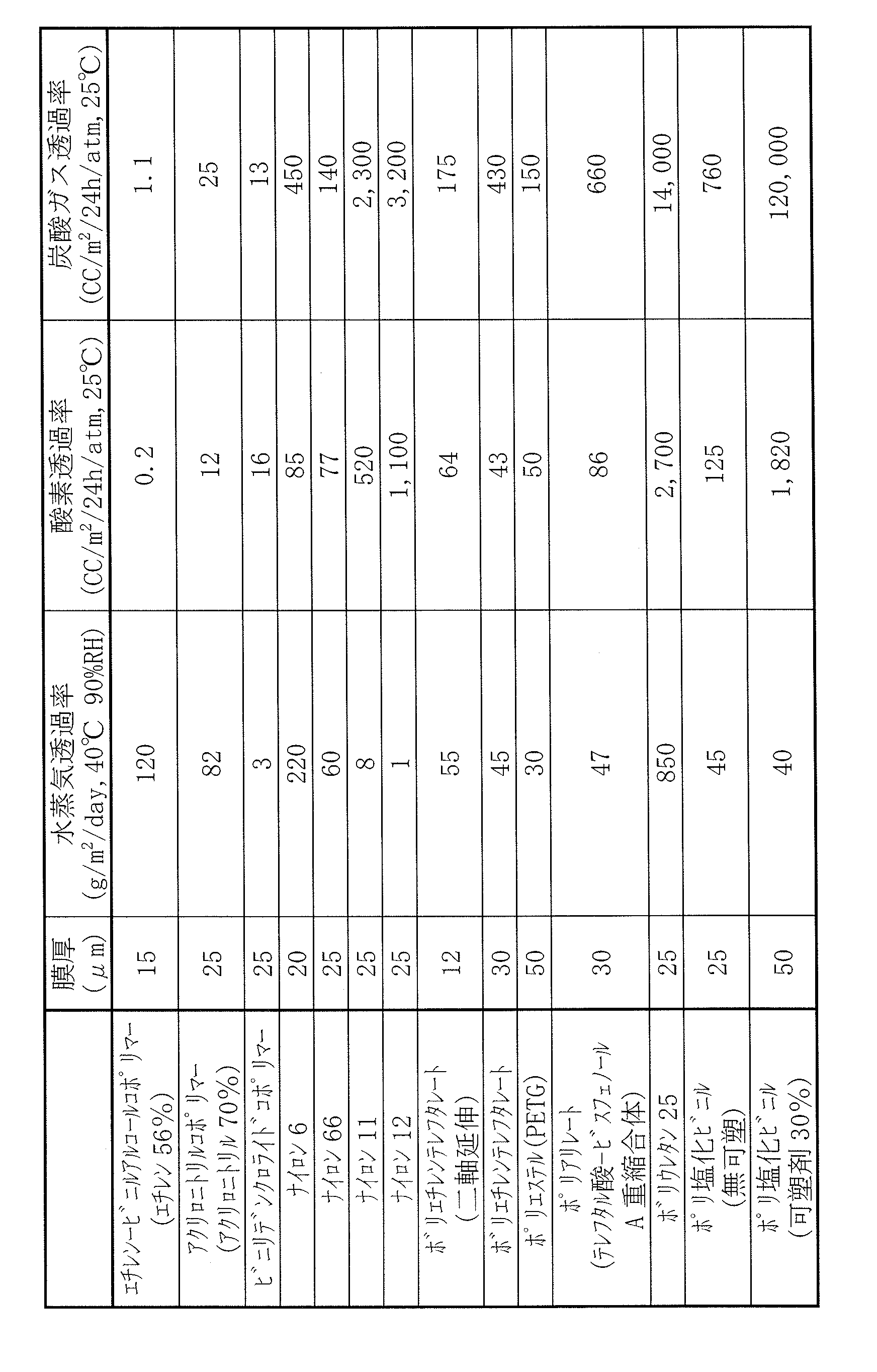 Figure JPOXMLDOC01-appb-T000001