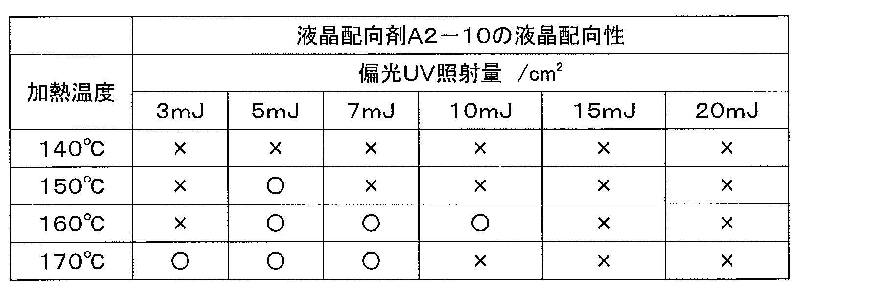 Figure JPOXMLDOC01-appb-T000018