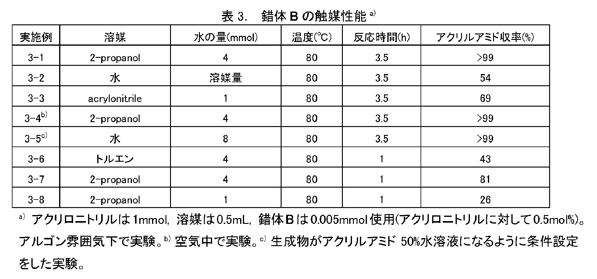 Figure JPOXMLDOC01-appb-T000020