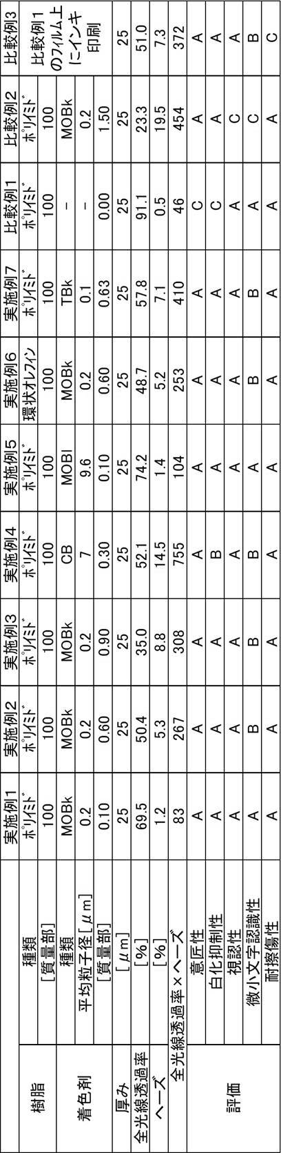 Figure JPOXMLDOC01-appb-T000003