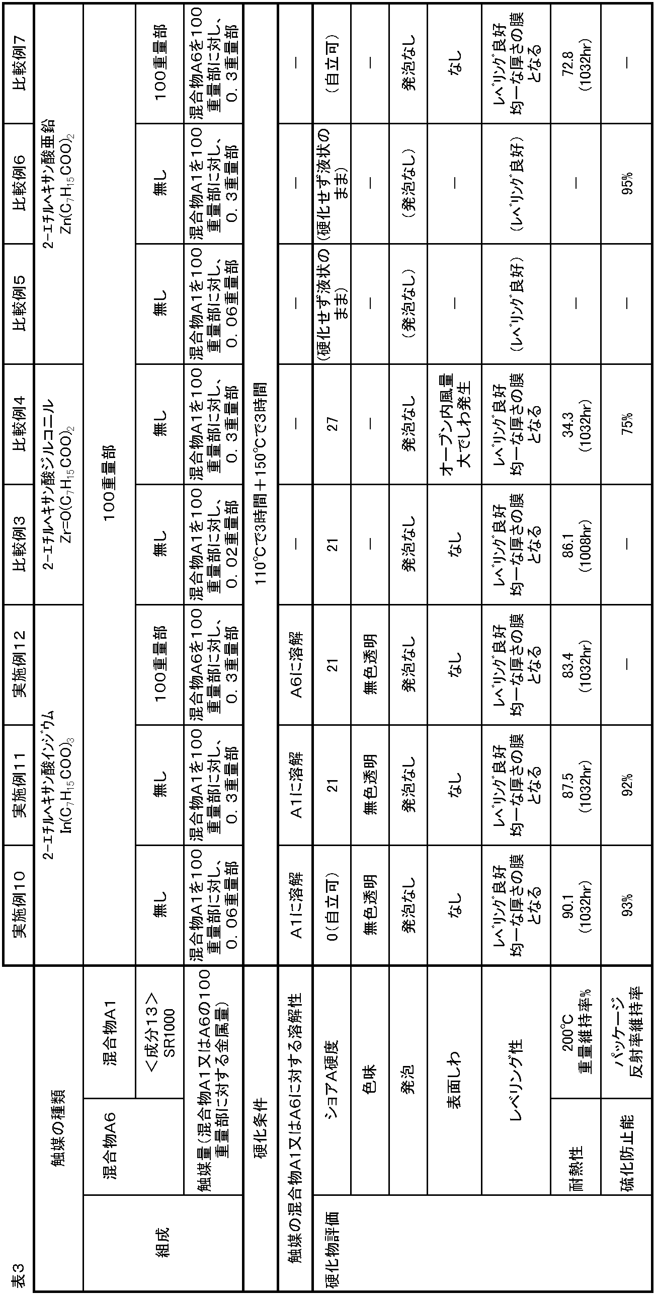 Figure JPOXMLDOC01-appb-T000015