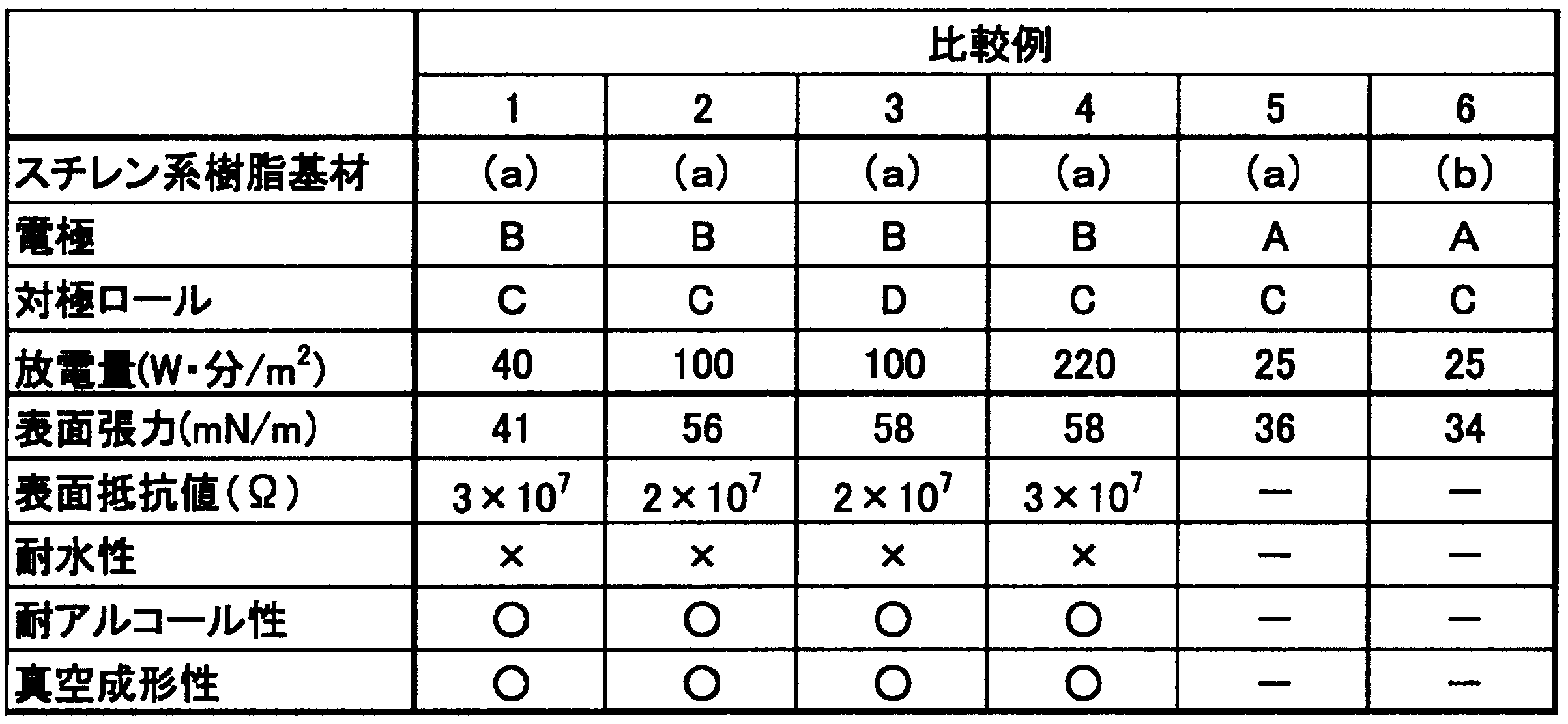 Figure JPOXMLDOC01-appb-T000002