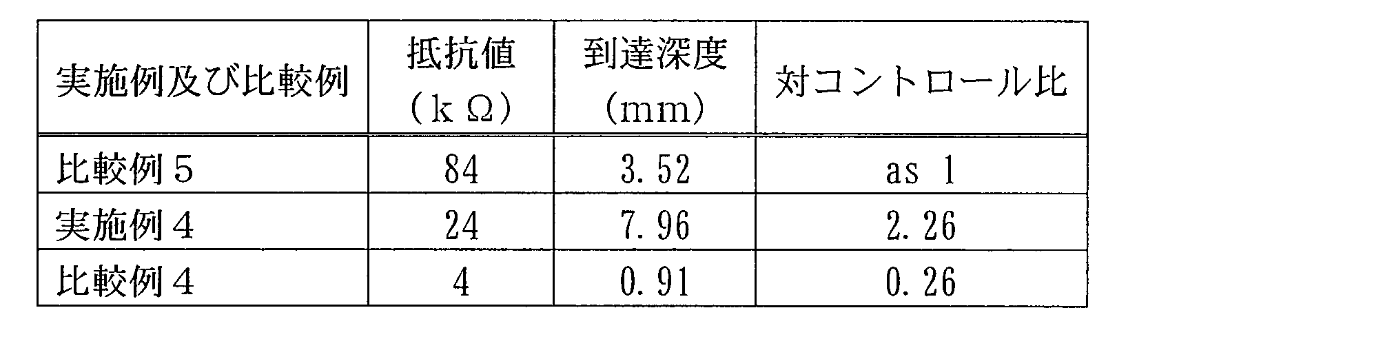 Figure JPOXMLDOC01-appb-T000002